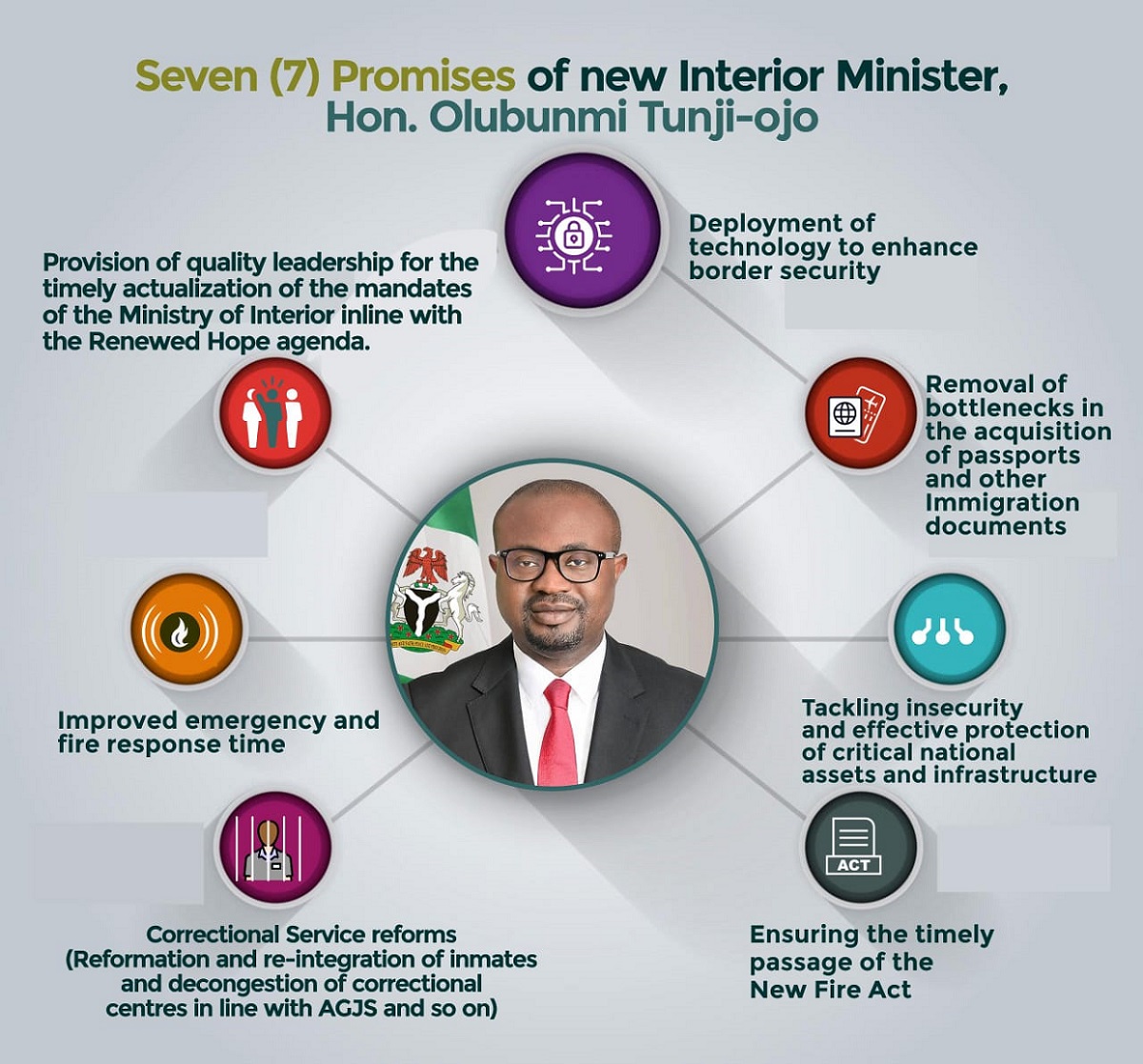 minister-of-interior-7-point-promises